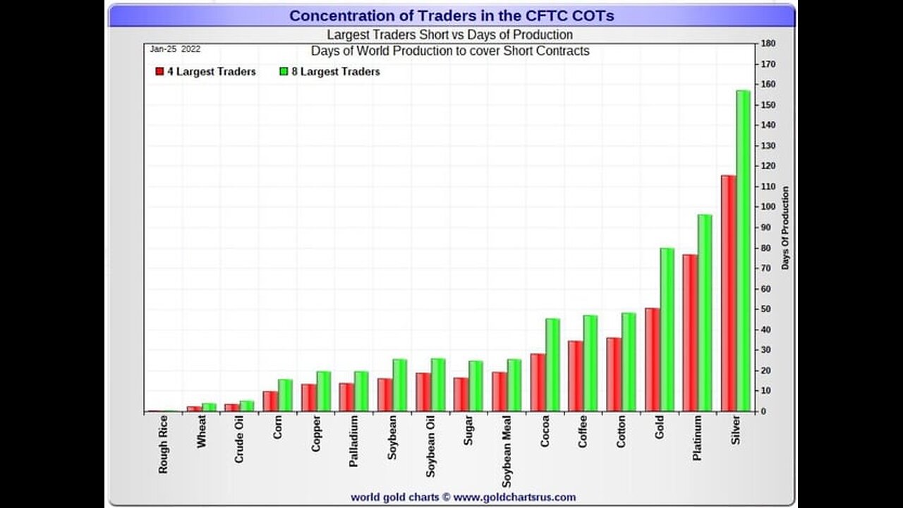 TD Securities expert believes the LBMA will run out of PHYSICAL SILVER in 4 months!
