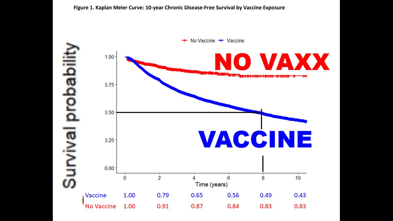 Impact of Childhood Vaccination on Short and Long-Term Chronic Health, a Puke(TM) Audiopaper