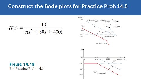 Practice Prob 14.5 | Construct the Bode plots for Prac Prob 14.5 | FEC 4th Edition