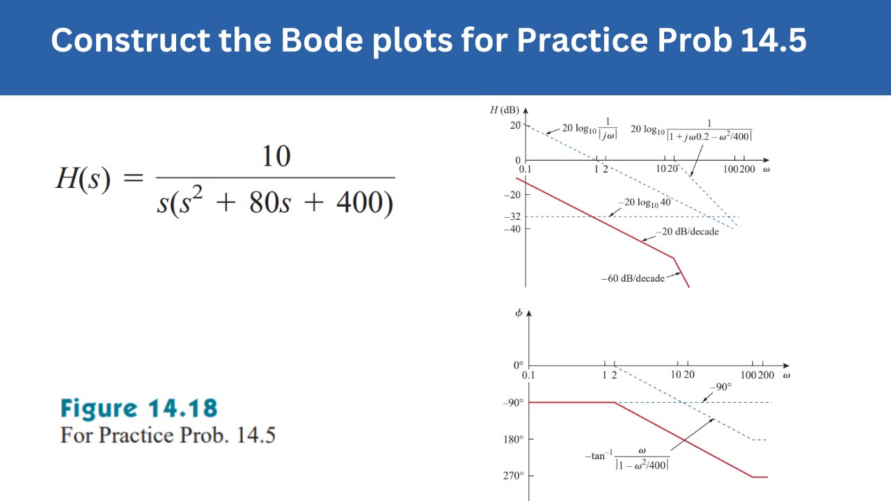 Practice Prob 14.5 | Construct the Bode plots for Prac Prob 14.5 | FEC 4th Edition