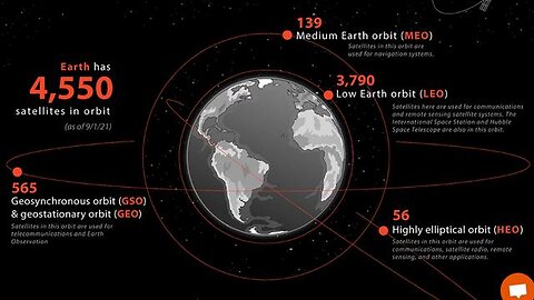 Every Satellite Orbiting Earth and Who Owns Them..