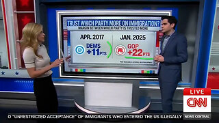 CNN, LIBERALS HARDEST HIT: Trump's approval - and influence - SOARING!