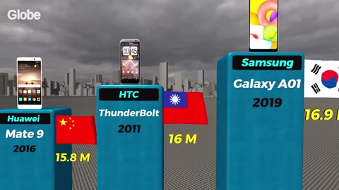 Best Selling MOBILE PHONES of All Time | The Most Popular Phones in History Ranked by Sales