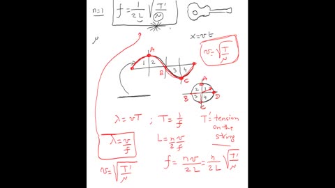 The Physics of Waves, Strings, and Guitar