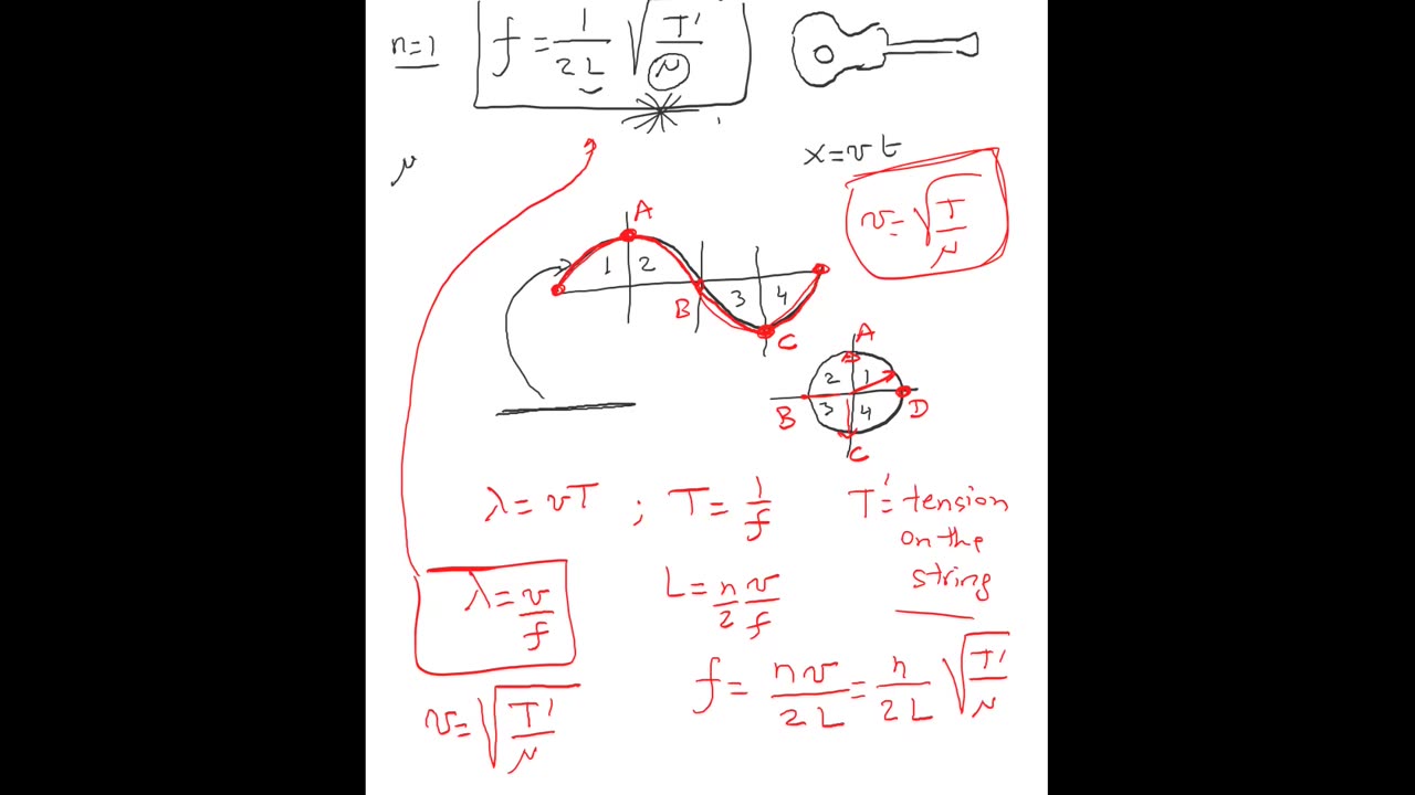 The Physics of Waves, Strings, and Guitar