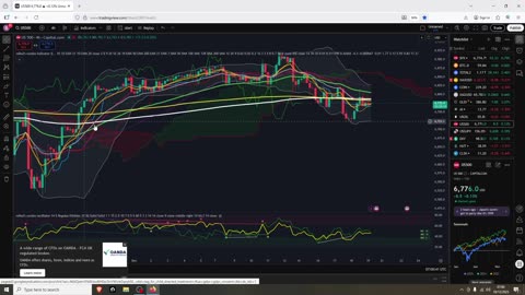 Crypto Bounce To This Resistance