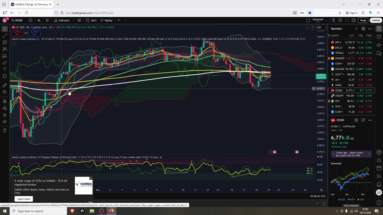 Crypto Bounce To This Resistance