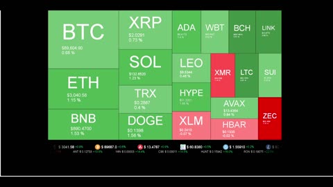 Live Coin Price Watch!
