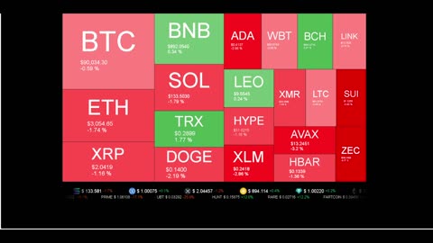 Live Coin Price Watch!