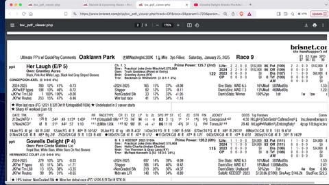 Capping Corner - Martha Washington and Southwest Stakes 2025 at Oaklawn - Can Patch Adams Win?