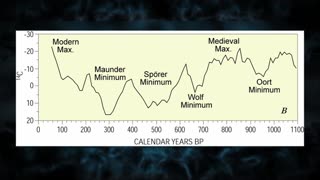 Watch Alex Jones Warn You About The New World Order Decades Ago in These Films