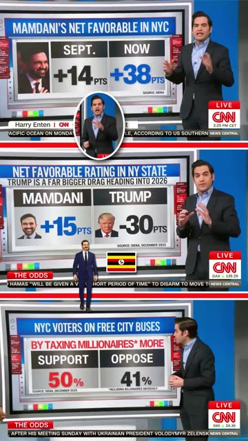 CNN Harry Enten Fawns Over 𝐙𝐨𝐡𝐫𝐚𝐧 𝐌𝐚𝐦𝐝𝐚𝐧𝐢 Approval