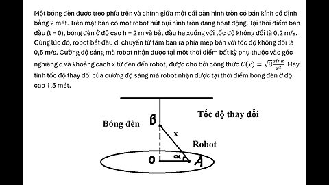 Tốc độ thay đổi: Một bóng đèn được treo phía trên và chính giữa một cái bàn hình tròn có bán kính