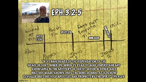 RIGHTLY DIVIDING IS GOD’S TRUTH FOR THE AGES- Eph.3:5