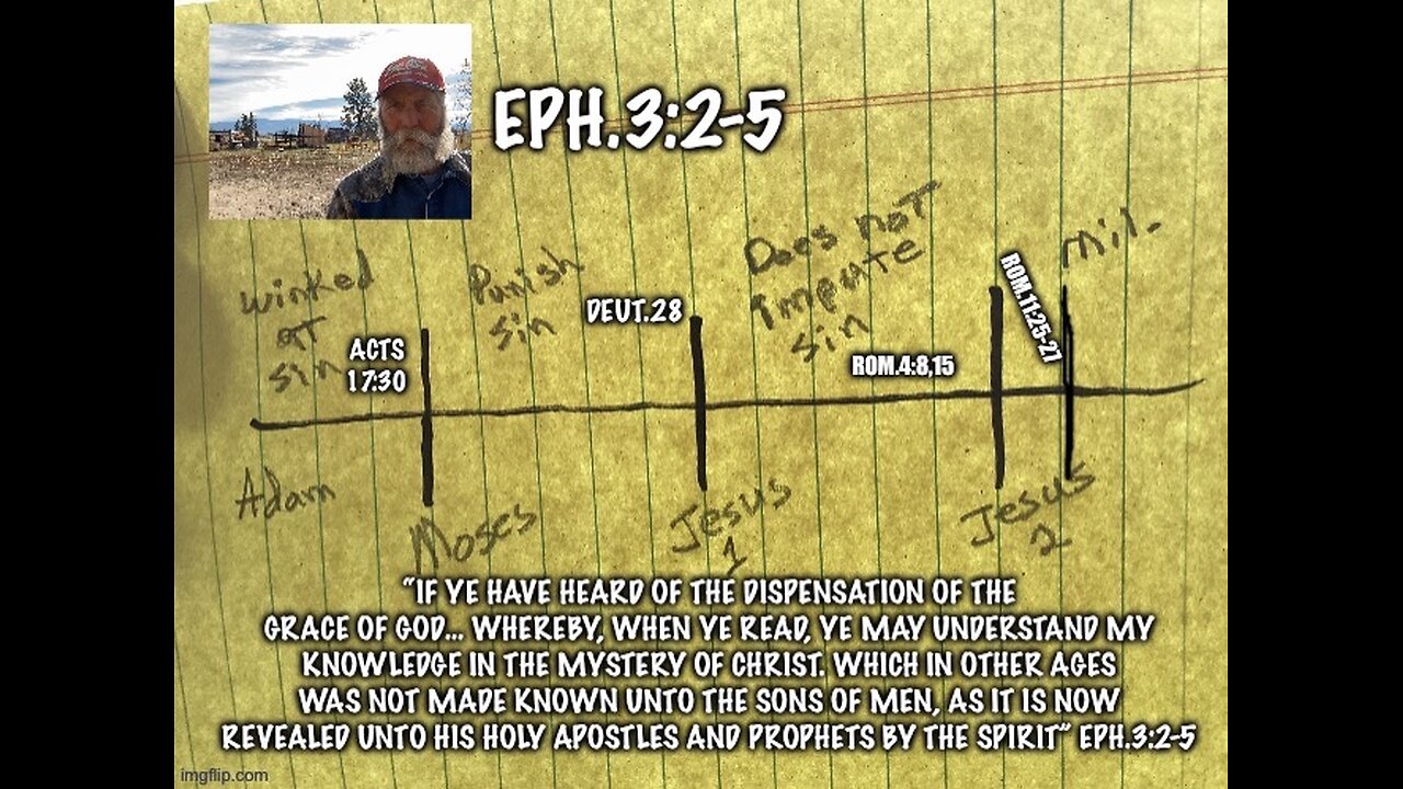 RIGHTLY DIVIDING IS GOD’S TRUTH FOR THE AGES- Eph.3:5