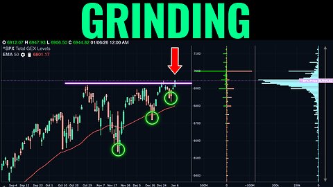 The Market Refuses To Break Down