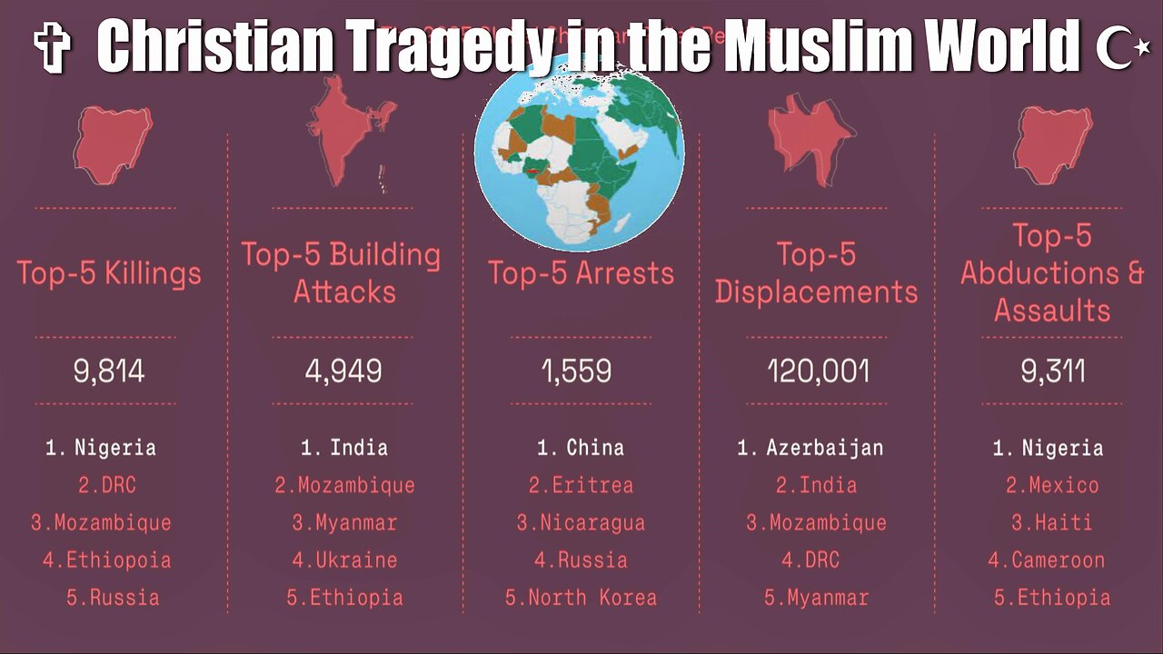 Nigeria, Congo and Ethiopia Pegged as Most Deadly Countries For Christians in a New Report