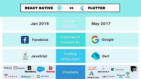 Flutter vs React Native: Which is Right for Your Next Mobile App?