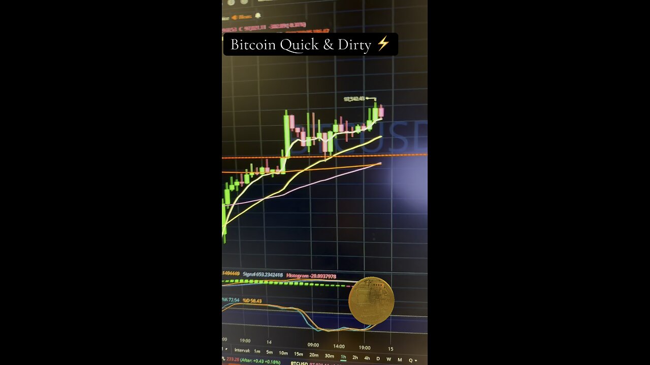 ⚡️ Bitcoin & Market Updates⚡️ 01/14/2025 ⚡️