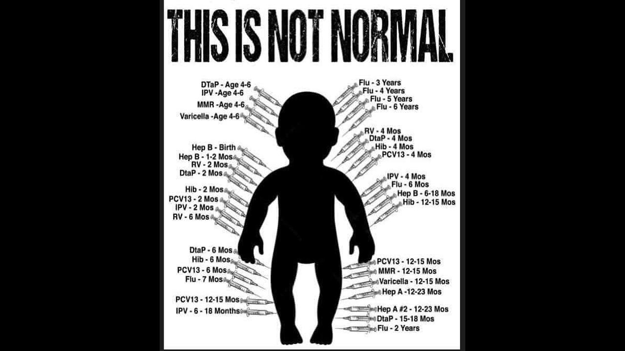 An Inconvenient Study - Del Bigtree & The Highwire. Vaccinated vs Unvaccinated Kids