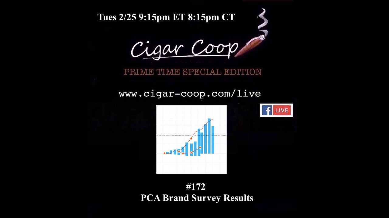 Prime Time Special Edition 172: PCA Brand Survey Results