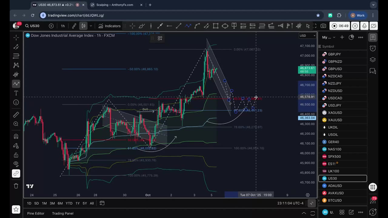 Dow Jones US30 Analysis: Bullish Trend, Trade Plan
