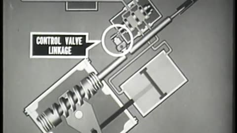 HYDRAULIC STEERING - PRINCIP... - HYDRAULIC STEERING - PRINCIPLES OF OPERATION - gov.dod.dimoc.29889