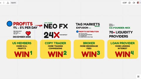 NEO FX & TAG MARKETS - WAAROM 24X JE INZET ? - FOREX COPY TRADING (automatisch) TOP TEAM ROB BUSER