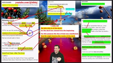 Faith Alone Exposed - Faith + Nothing = Nothing