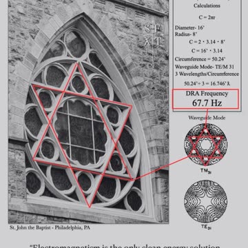 The symbiotic relationship between frequency, architecture and healing