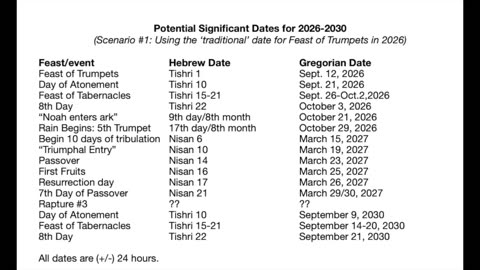 A Surprising Timeline for 2026-2030 More convergences! - Nov. 7, 2025