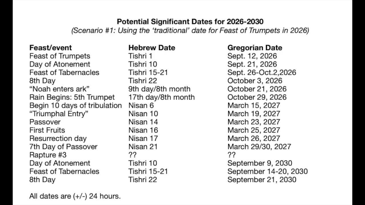A Surprising Timeline for 2026-2030 More convergences! - Nov. 7, 2025