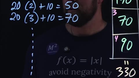 Magic Square Puzzle: Solve the 3x3 Grid!