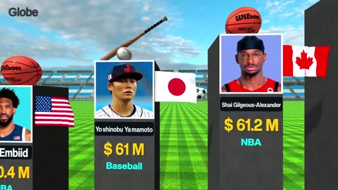 Highest PAID ATHLETES Of 2025: Shocking Salaries and Endorsements Revealed 💰🏆