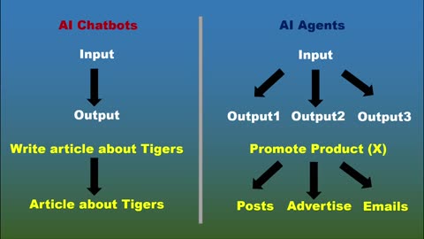 AI Agents vs AI Chatbots: What’s the difference - AI Agents Explained UNDER 2 Minutes