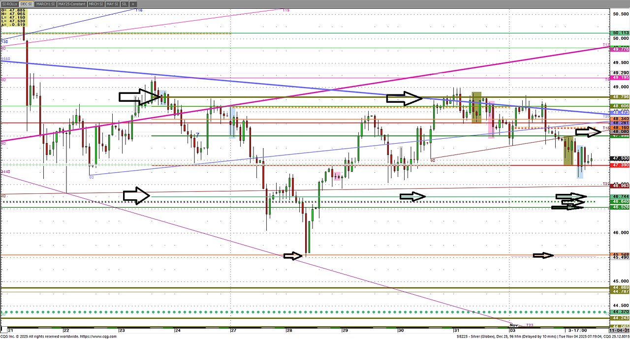 Nov5 #SILVER $46.52 #Soybeans #11.34