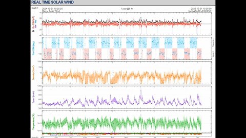 Earth Has Been Being Fired Upon Since October 4th By Something Daily!