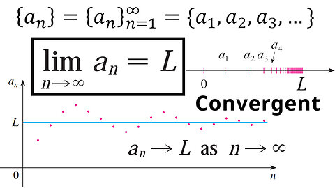 The Limit of a Sequence