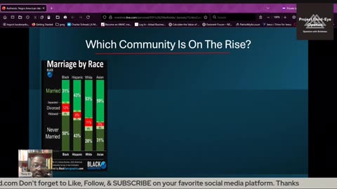 Marriage and divorce by race — surprising Census stats
