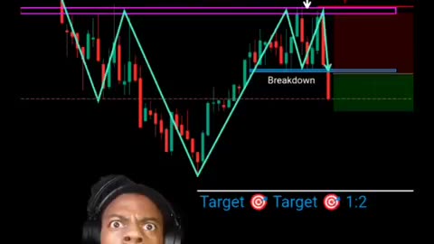 Chart pattern reading😱 ✓ indicator price action intraday strategy#banknifty#forex#shorts#nifty