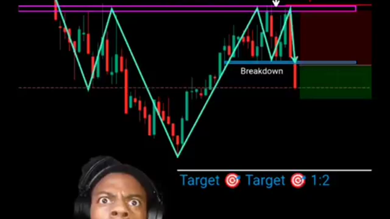 Chart pattern reading😱 ✓ indicator price action intraday strategy#banknifty#forex#shorts#nifty