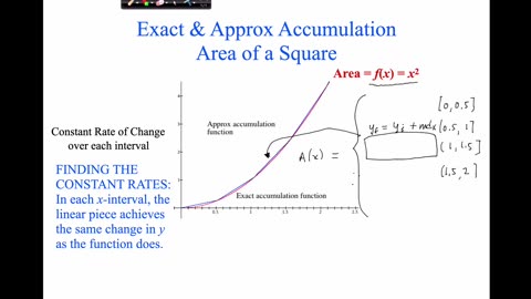 MAT 270 Mon Mar 3: Reverse Process - Accum to Rate Intro