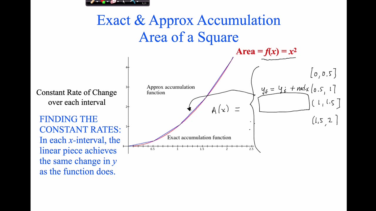 MAT 270 Mon Mar 3: Reverse Process - Accum to Rate Intro