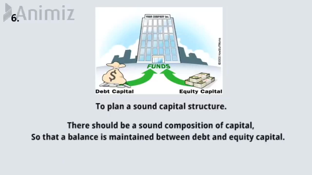 Financial Management