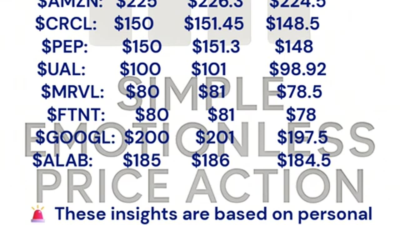 08 14 25 Watch List Made with Clipchamp #daytrading #noindicators #tradingstrategy