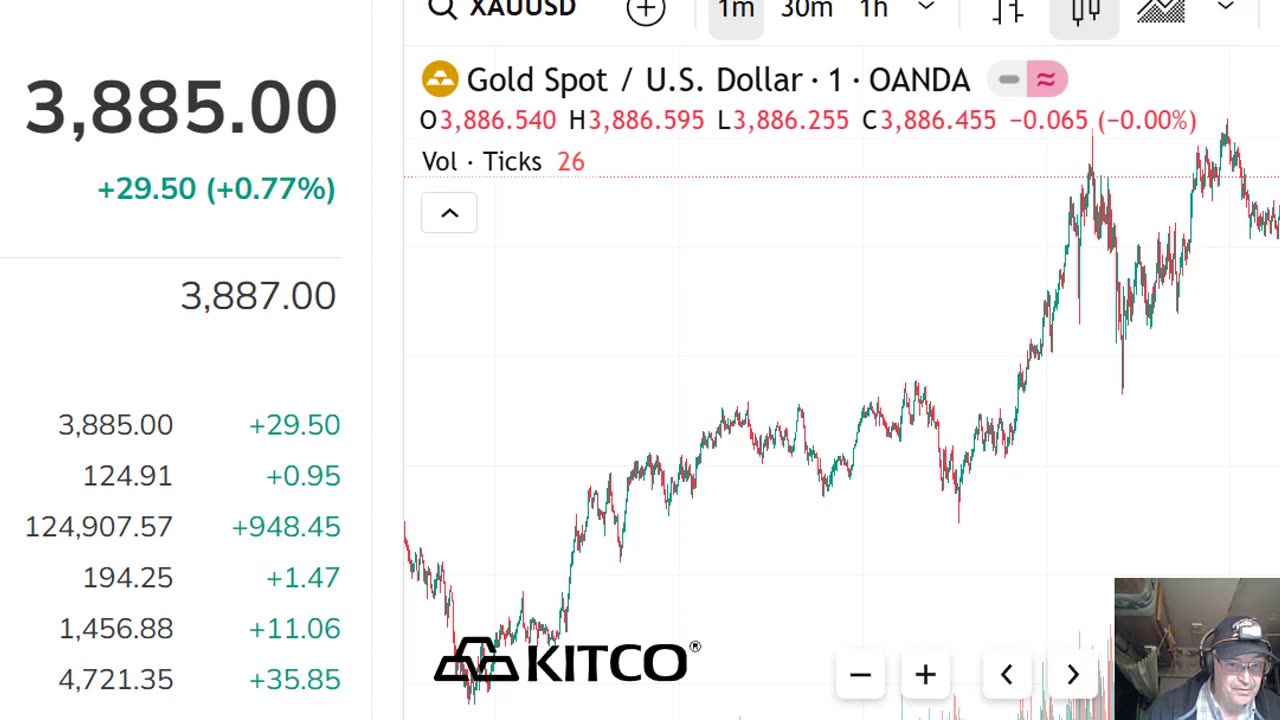 Gold and Silver are up Today -10-3-25 8-45 PM MDT