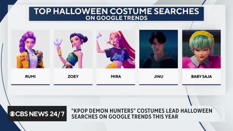 KPop Demon Hunters dominate Halloween 2025