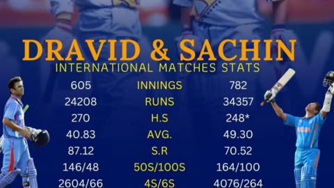 Goats of Indian cricket. Sachin & Dravid have shaped the Indian cricket to greater heights.