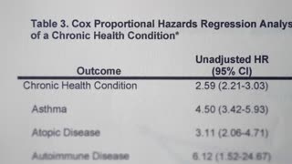 An Inconvenient Study