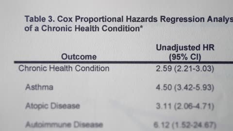 An Inconvenient Study